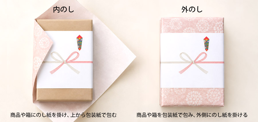 内のしと外のしの違い