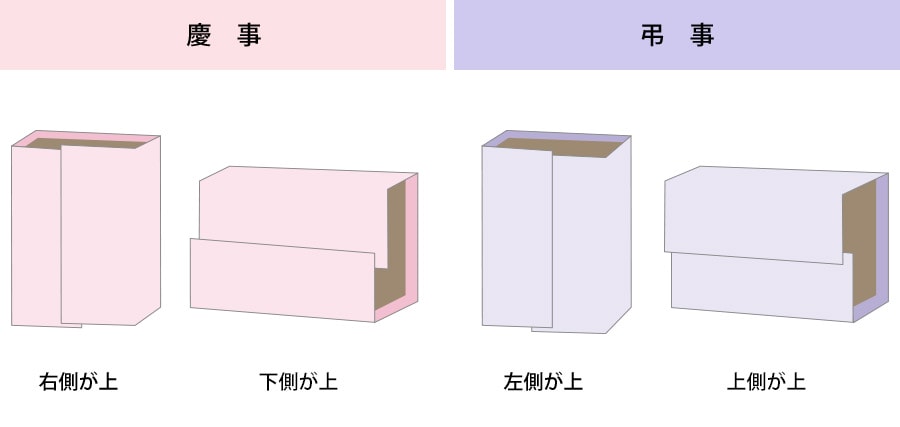 慶事・弔事の包み方